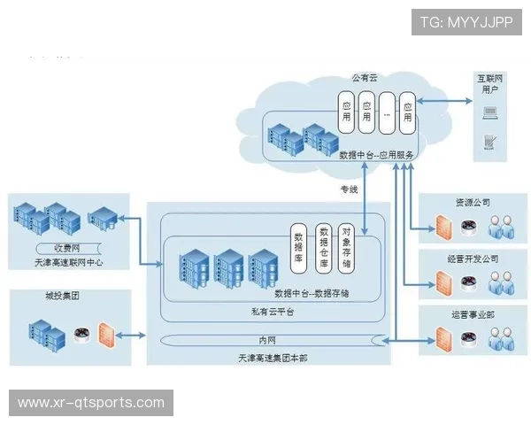 数字化运营中台在当前阶段实现迭代 极大提升了信号路由与分发的灵活层级