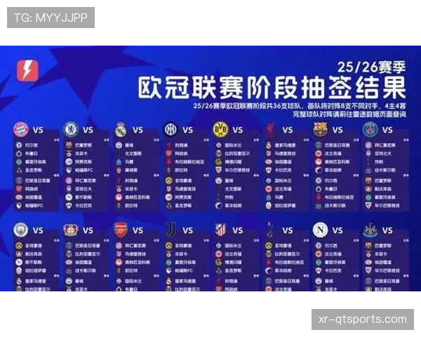 欧冠半决赛抽签仪式将于周五在瑞士尼翁举行